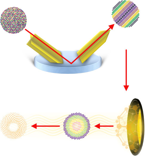 bioptron hyperpolarized light